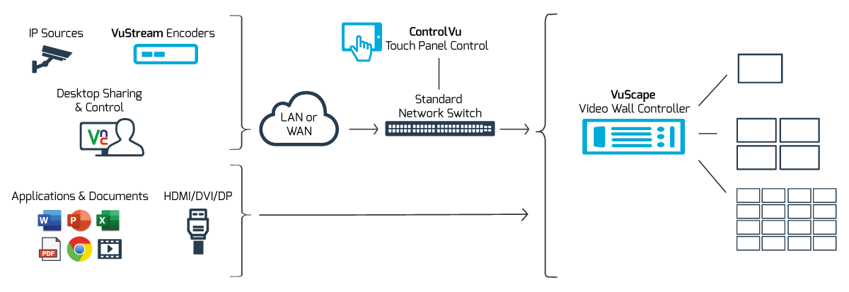 VuScape: Powerful & Modular Video Wall Controller | VuWall